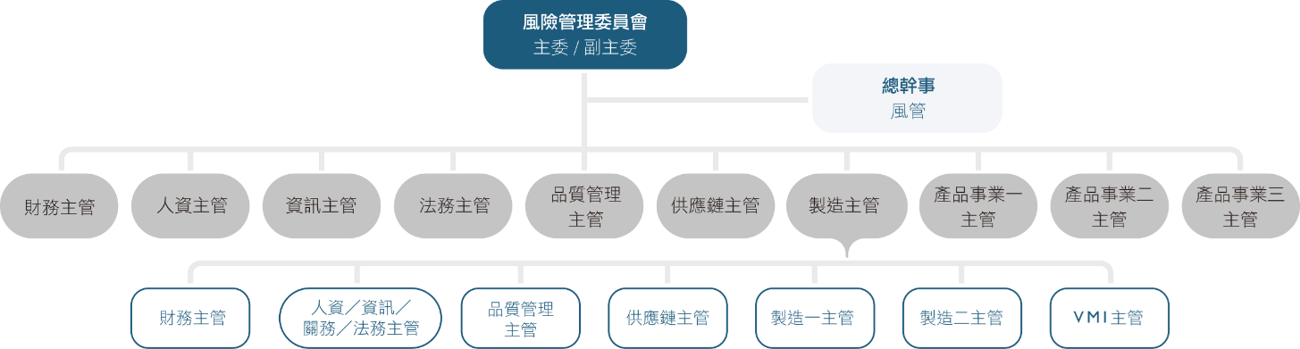 risk-organization-img